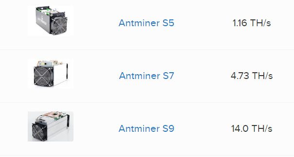 Bitcoin Mining Hardware